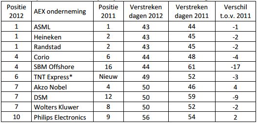 Scenter-Jaarcijfers met accountantsverklaring